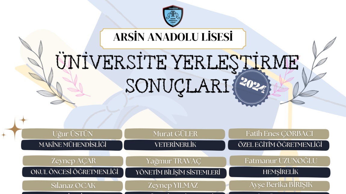 2024 YKS YERLEŞTİRME SONUÇLARIMIZ